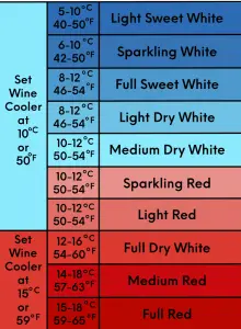 Wine Storage Temperature Guide 220x300 